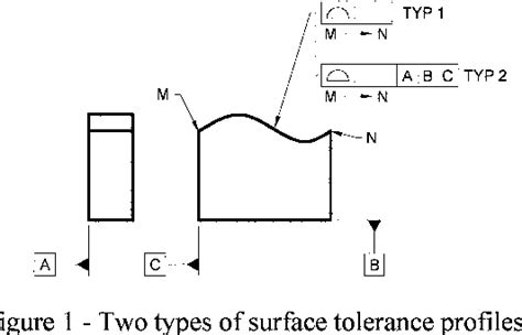 Figure 1 From Exploiting The Process Capability Of Profile Tolerance