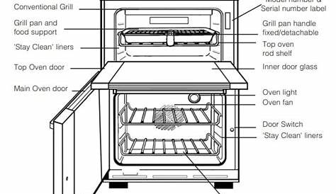 Hotpoint Oven Troubleshooting Manual