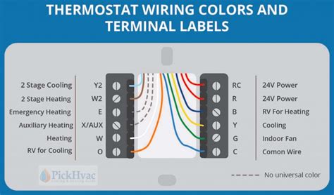 Simple Thermostat Wiring Guide 2345678 Wires Color Code