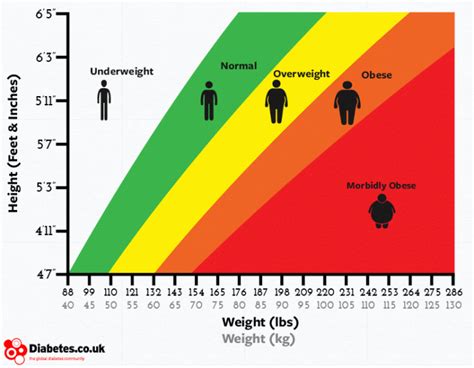 Body mass index, or bmi, is a way to help you figure out if you are at a healthy weight for your a man who is 5 ft. The BMI Chart is Antiquated and Misleading, Scientists Say