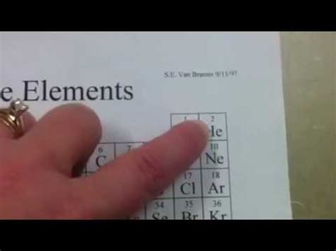 Types of chemical bonds worksheets answer key. Alien Periodic Table Info - YouTube
