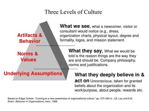 Ppt Building And Sustaining A Lean Culture The Quality People Value