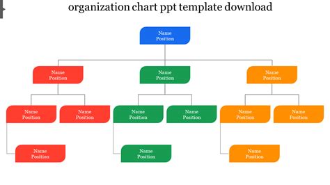 Flow Model Organization Chart Ppt Template Download