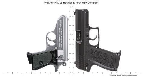 Walther PPK Vs Heckler Koch USP Compact Size Comparison Handgun Hero