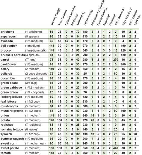 Vegetable Nutrition Facts Pdf Chart