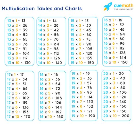 Multiplication Table 13 To 20