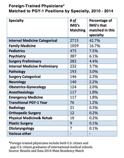 Most Competitive Internal Medicine Residencies Medicinewalls