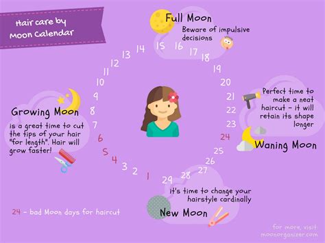 Cutted on the waxing moon hair grow quickly, and this is the best time to cut the sick ends. Lunar hair cutting chart - infographic 2019