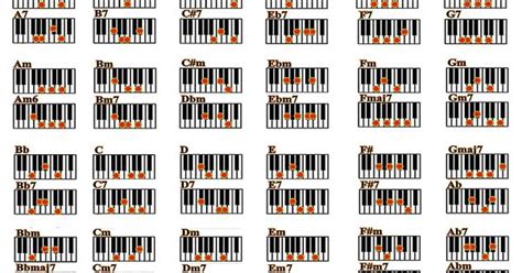 Piano Chords Piano Pianochords Pianoscales