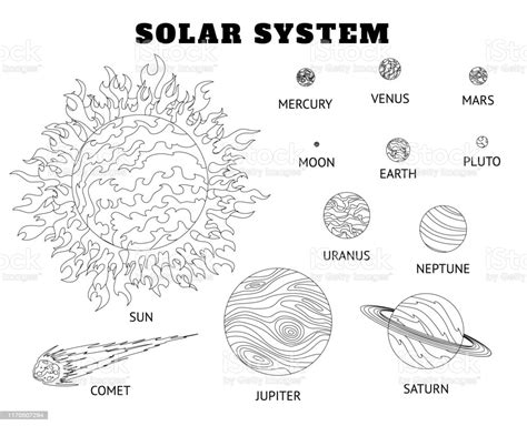 Además de la tierra también pertenecen a nuestro sistema, mercurio, venus, marte, júpiter, saturno, urano y neptuno. Ilustración de Conjunto De Sistemas Solares De Planetas De ...