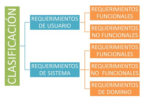 Blog Metodologias y modelado de software Técnicas de recolección de