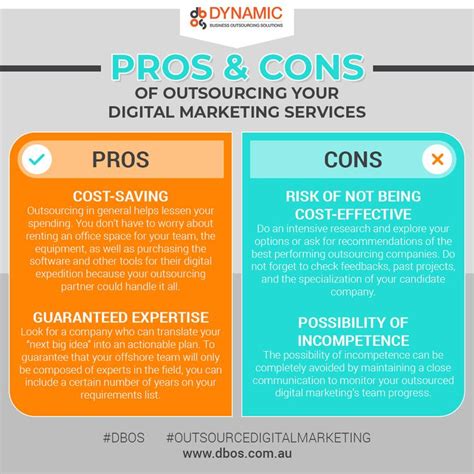 Pros And Cons Of Outsourcing Your Digital Marketing Services Digital