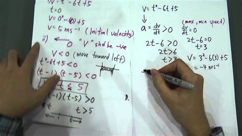 Form 4 add maths note by sazlin a ghani 134633 views. SPM Form 5- Add Maths - Motion along the straight line ...