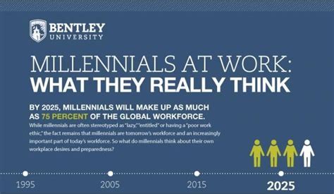 Millennial At Work Technology World Business Innovation Work Ethic