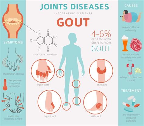 Va Rating Gout