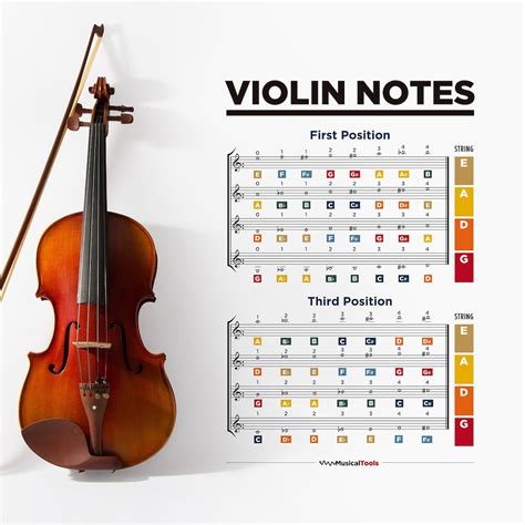 Violin Notes Chart Music Notes Chart Violin Finger Etsy Canada
