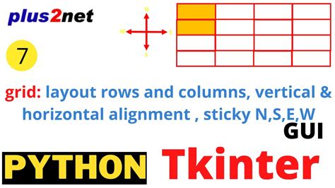 Tkinter Grid Layout Management By Row Columns Aligning In Both Horizontal Vertical