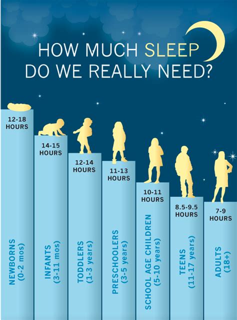 The incident left me wondering: How To Figure Out How Much Sleep You Really Need ...