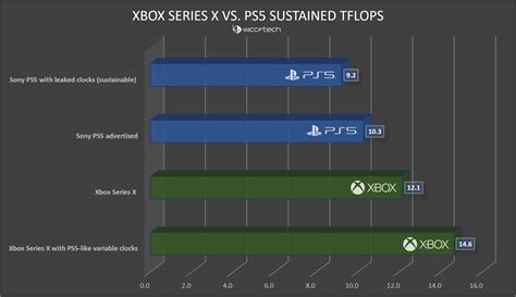 Sony Ps5 Vs Xbox Series X Which Console Reigns Supreme