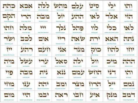 Biblical Hebrew Hebrew Names Hebrew Roots Hebrew Letters Hebrew