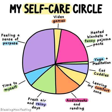 Self care quotes on why taking care of yourself matters. BlessingManifesting.com on Instagram: "Yesterday's blog ...