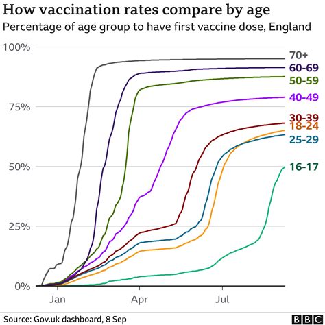 Covid Vaccine How Many People In The Uk Have Been Vaccinated So Far