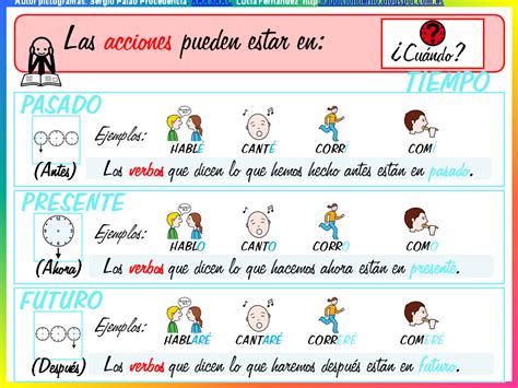 Los Verbos Blog Español Ce1