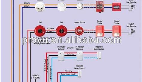 car alarm system wiring diagram pdf