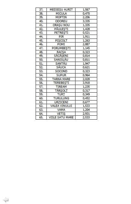 Coronavirus counter with new cases, deaths, and number of tests per 1 million population. Incidenta Covid in localitatile din judet » Stiri din Satu ...