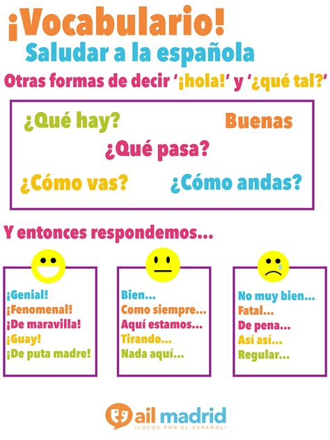 Spanish Greetings Saludos En Español Ejercicios Para Aprender