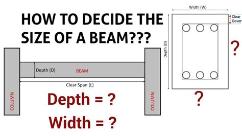 How To Calculate The Depth And Width Of A Beam How To Design A Beam