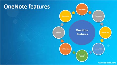 Onenote Features Learn The Features Of Onenote With Clarification