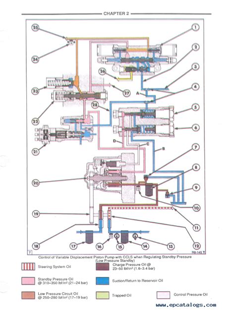 5600 ford tractor parts diagram pics and pictures collection that published here was carefully selected and published by author after selecting the ones that are best among the others. 7600 Ford Tractor Electrical Wiring Diagram - Wiring Diagram Networks