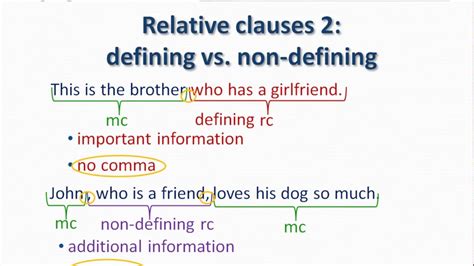 English Grammar Relative Clauses 2 Defining Vs Non Defining Youtube