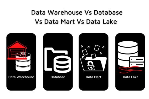 Data Warehouse Database Data Mart And Data Lake Key Differences