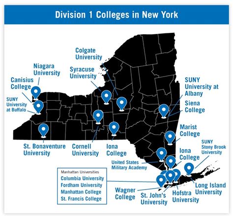 D1 Colleges In New York 