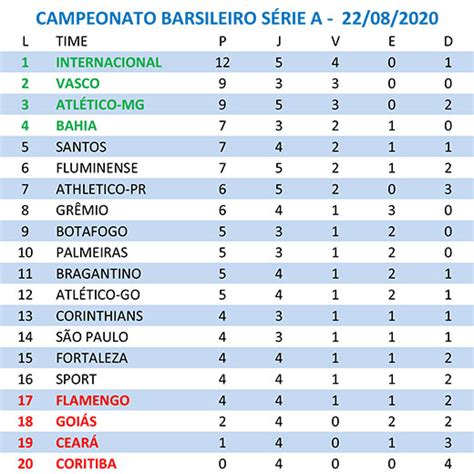 Veja os resultados e a tabela de jogos da competição. Foto Da Tabela Do Brasileirão Série A 2020