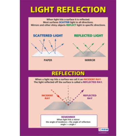 Chart Light Reflection