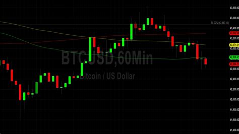Bitcoin Btc Price Analysis Short Term Profit Taking Test Of