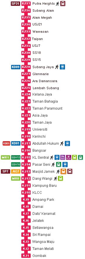 A total of 24 stations are located throughout the way as below: Kelana Jaya Line LRT, 46km of grade-separated LRT rail ...