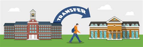 24 Pros And Cons Of Transferring Colleges