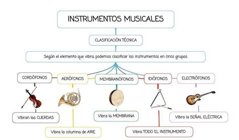 Mapa Conceptual De Los Instrumentos Musicales Estudiar