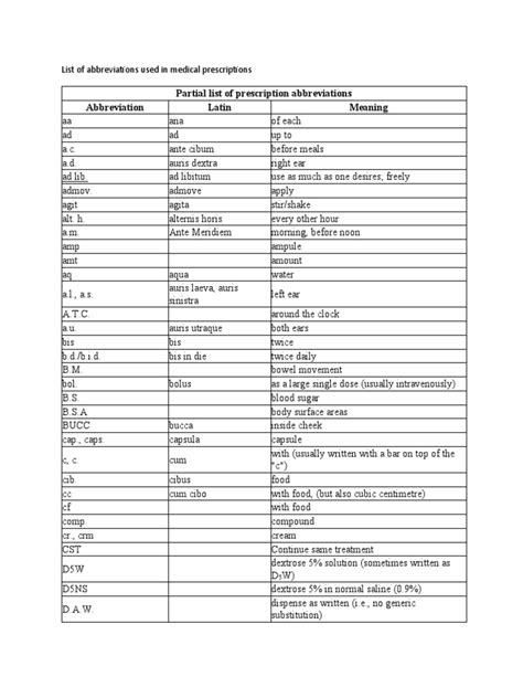 List Of Abbreviations Used In Medical Prescriptions Medical