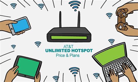 Atandt Unlimited Hotspot Plans And Price Details Isp Deal