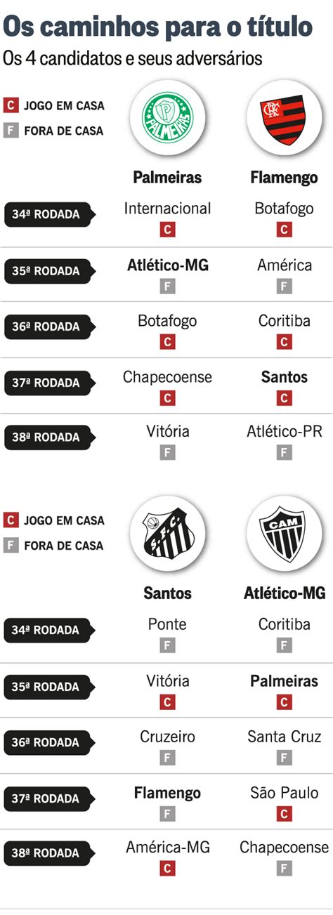 We did not find results for: Flamengo faz as contas e tem 7% de chance de título ...