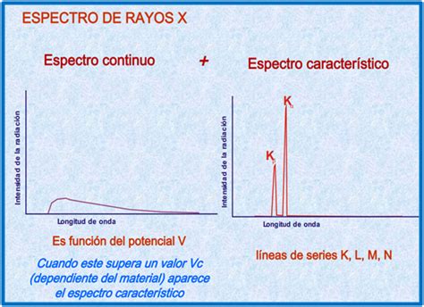 Líquidos Y Sólidos Rayos X