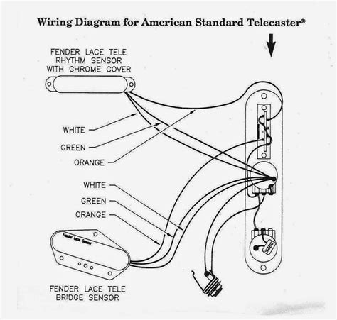 Fender telecaster 3 way switch wiring diagram. Fender Telecaster American Standard Wiring Diagram - Collection - Wiring Diagram Sample