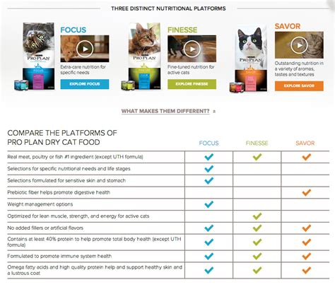 We countdown the best purina cat food reviews for you! Top 43 Complaints and Reviews about Purina Pro Plan Cat Food