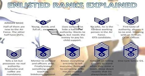 Enlisted Air Force Ranks Open Ranks Goodfellow Air Force Base