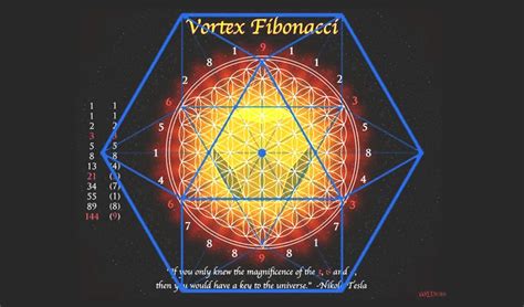 User Blogdimensional Consciousnesssacred Geometry Of The Hebrew